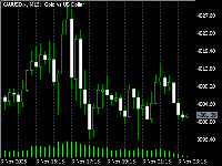 Chart XAUUSD.x, M15, 2025.11.03 21:51 UTC, Goat Funded Ltd., MetaTrader 5, Real