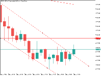Chart AUDCHF, M15, 2025.11.04 20:12 UTC, MetaQuotes Ltd., MetaTrader 5, Demo