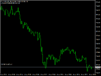 Chart XAUUSD, M1, 2025.11.04 20:13 UTC, Raw Trading Ltd, MetaTrader 4, Real