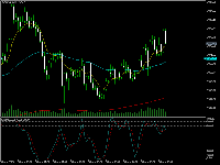 Chart GOLD, M5, 2025.11.05 12:25 UTC, Tradexfin Limited, MetaTrader 4, Demo