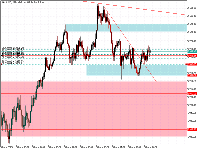Chart XAUUSD, M5, 2025.11.05 12:31 UTC, Monaxa Ltd, MetaTrader 5, Real