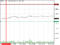 Chart GBPCHF.s, M1, 2025.11.06 00:57 UTC, Just Global Markets Ltd., MetaTrader 5, Demo