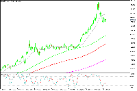 Chart XAUUSD, D1, 2025.11.06 01:11 UTC, MetaQuotes Ltd., MetaTrader 5, Demo