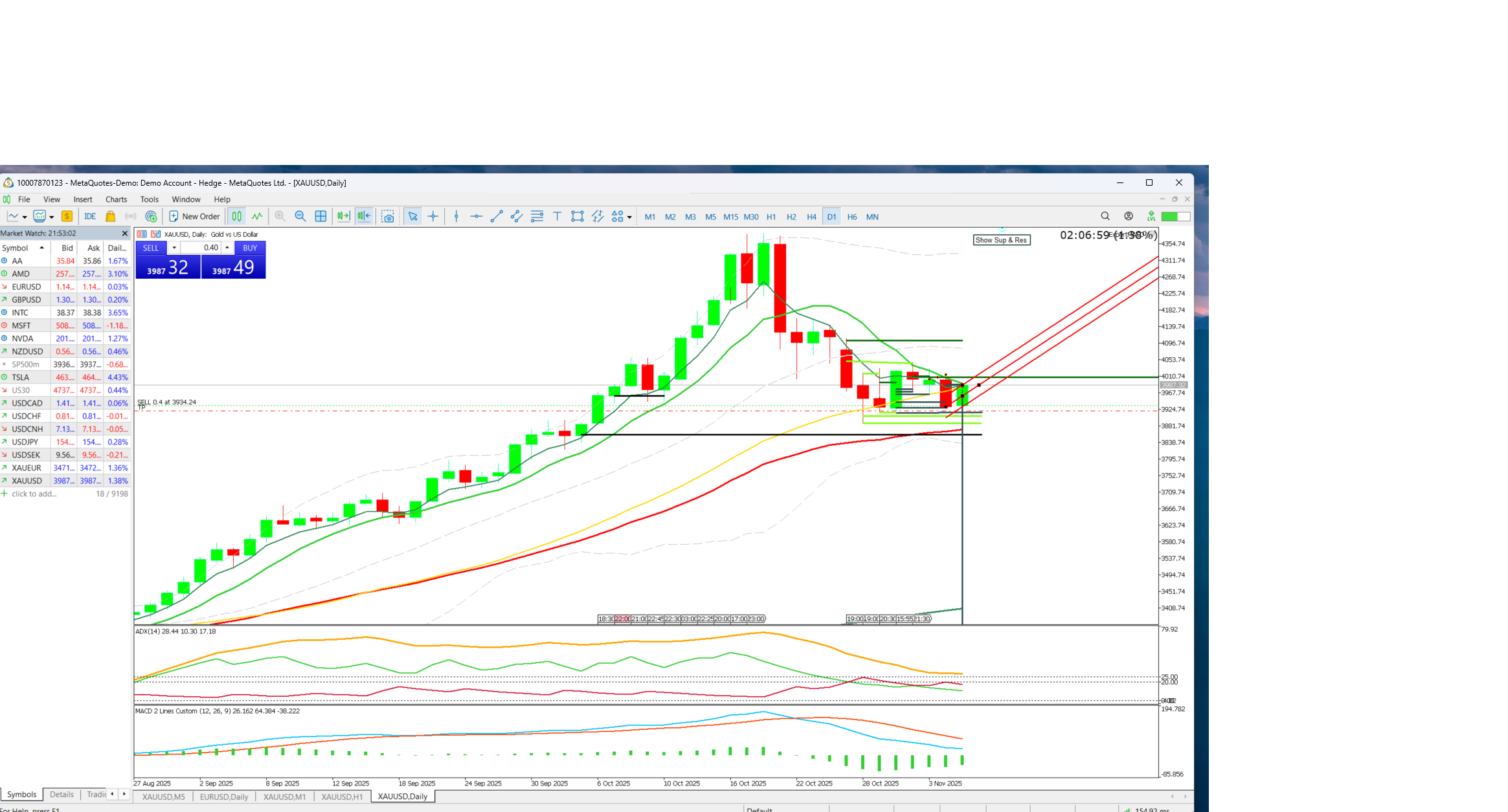Chart XAUUSD, D1, 2025.11.06 01:17 UTC, MetaQuotes Ltd., MetaTrader 5, Demo
