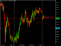 Chart XAUUSD.ec, M15, 2025.11.06 00:52 UTC, ePlanet Brokers Ltd, MetaTrader 5, Real