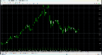 Chart XAUUSD, H4, 2025.11.06 00:42 UTC, FTMO Global Markets Ltd, MetaTrader 5, Demo