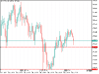 Chart XAUUSDm, H1, 2025.11.05 23:42 UTC, Exness Technologies Ltd, MetaTrader 5, Real
