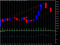 Chart BTCUSDc, M5, 2025.11.08 22:02 UTC, Exness Technologies Ltd, MetaTrader 5, Real