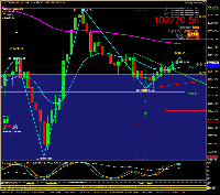 图表 BTCUSDm, H1, 2025.11.08 23:47 UTC, Exness Technologies Ltd, MetaTrader 4, Real