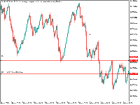 Chart Crash 900 Index, M15, 2025.11.08 22:16 UTC, Deriv (SVG) LLC, MetaTrader 5, Real