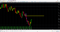 Chart Volatility 10 Index, M15, 2025.11.08 23:02 UTC, Deriv.com Limited, MetaTrader 5, Demo