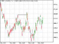 Chart Volatility 75 (1s) Index, M30, 2025.11.08 22:01 UTC, Deriv (SVG) LLC, MetaTrader 5, Real