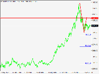 图表 XAUUSD.I, H4, 2025.11.08 23:40 UTC, FIBO Group, Ltd, MetaTrader 4, Demo
