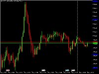 Chart XAUUSD., M5, 2025.11.08 22:04 UTC, Mond Trades Ltd., MetaTrader 5, Real