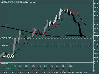 Chart LTCUSD, M1, 2025.11.10 10:19 UTC, Blueberry Markets Pty Ltd, MetaTrader 4, Demo