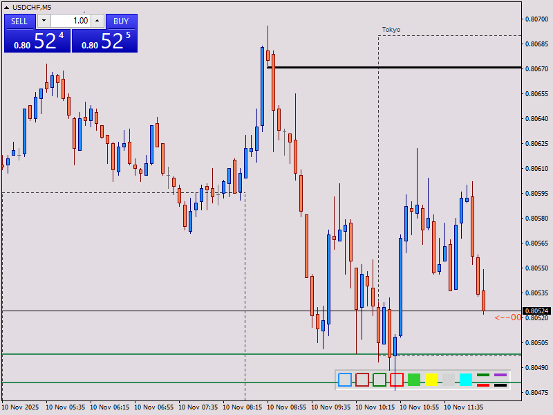 Chart USDCHF, M5, 2025.11.10 10:14 UTC, Opo group LLC, MetaTrader 4, Demo