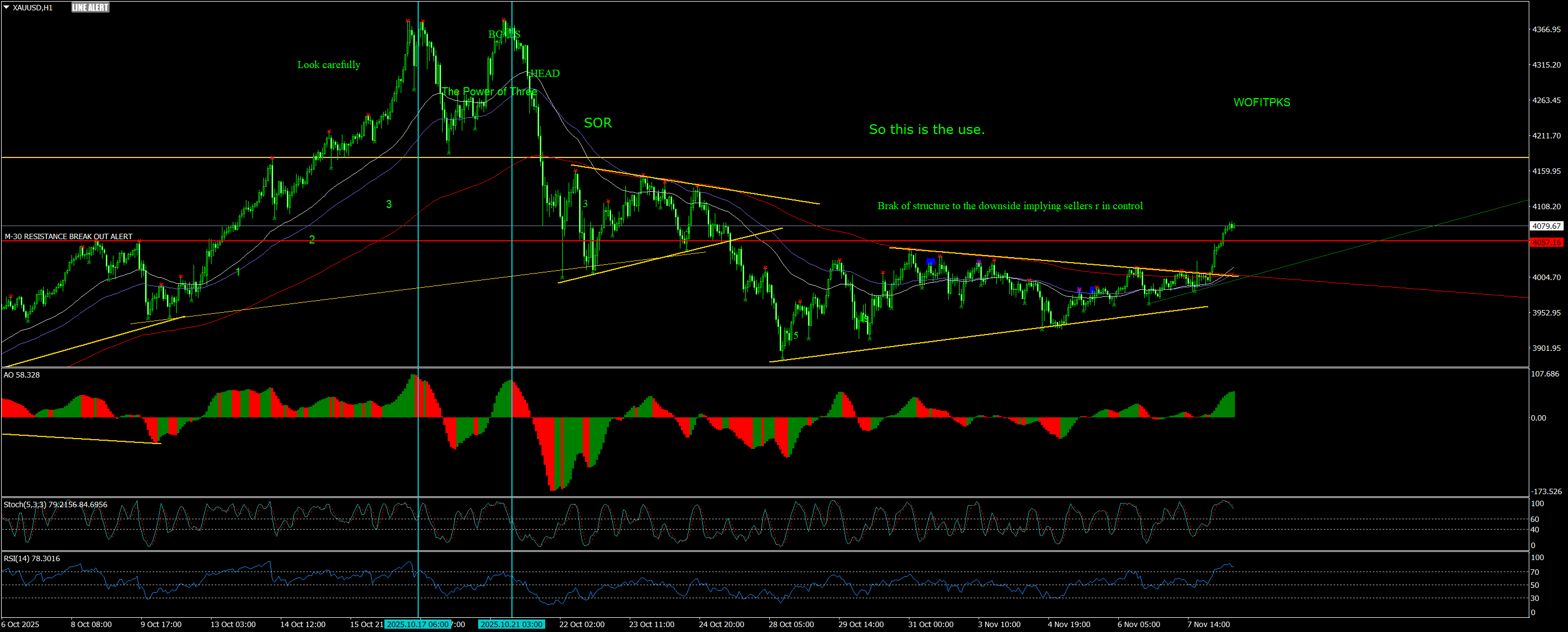Chart XAUUSD, H1, 2025.11.10 10:35 UTC, RoboForex Ltd, MetaTrader 4, Real
