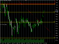 Chart XAUUSD, H4, 2025.11.10 10:23 UTC, MetaQuotes Ltd., MetaTrader 5, Demo