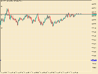 Chart XAUUSD!, M1, 2025.11.10 10:18 UTC, Mond Trades Ltd., MetaTrader 5, Demo
