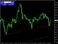 Graphique XAUUSD, M1, 2025.11.10 10:32 UTC, Titan FX Limited, MetaTrader 4, Real