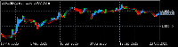 Chart EURUSD, D1, 2025.11.11 15:53 UTC, MetaQuotes Ltd., MetaTrader 5, Demo