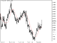 Chart EURUSD, H4, 2025.11.11 15:50 UTC, Exness Technologies Ltd, MetaTrader 5, Real