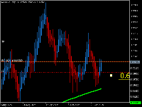 チャート AUDUSD, D1, 2025.11.11 19:05 UTC, Trive Financial Services Europe Limited, MetaTrader 5, Real
