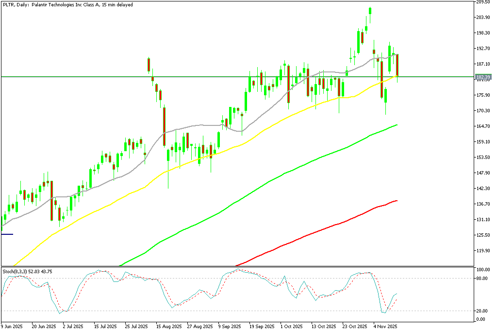 Chart PLTR, D1, 2025.11.12 17:50 UTC, MetaQuotes Ltd., MetaTrader 5, Demo