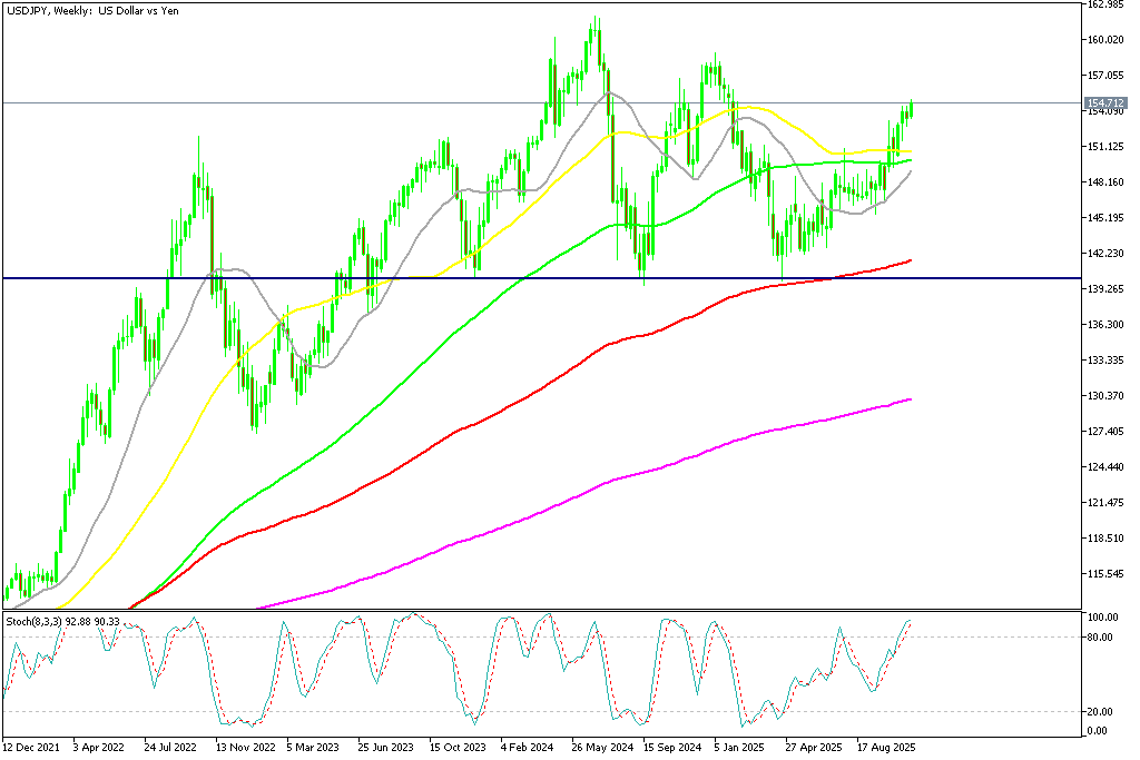 Chart USDJPY, W1, 2025.11.12 23:03 UTC, MetaQuotes Ltd., MetaTrader 5, Demo