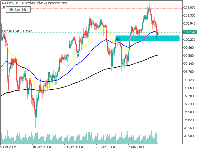 图表 AUDJPY, H4, 2025.11.14 14:18 UTC, Neotech Financial Services (Pty) Ltd, MetaTrader 5, Demo
