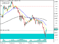 图表 AUDJPY, M15, 2025.11.14 14:20 UTC, Neotech Financial Services (Pty) Ltd, MetaTrader 5, Demo