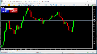 Chart EURUSD, M30, 2025.11.14 12:34 UTC, Tradeslide Trading Tech Limited, MetaTrader 5, Demo