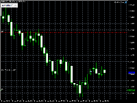 Chart EURUSD, M5, 2025.11.14 16:18 UTC, Sarmaye Gozare Bartar Ltd., MetaTrader 5, Demo