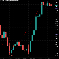 Chart GOLD, M1, 2025.11.14 15:44 UTC, XM Global Limited, MetaTrader 5, Demo