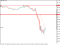 Chart !STANDARD_X, M5, 2025.11.14 15:58 UTC, Just Global Markets Ltd., MetaTrader 5, Demo