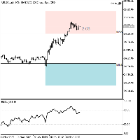 Gráfico US100.cash, M3, 2025.11.14 16:12 UTC, FTMO Global Markets Ltd, MetaTrader 5, Real