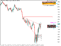 Chart US30.pe, M5, 2025.11.14 16:17 UTC, TspFxb Ltd., MetaTrader 5, Real