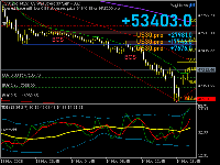 Chart US30.pro, M15, 2025.11.14 16:17 UTC, ACG Markets Limited, MetaTrader 5, Demo