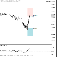 Gráfico US500.cash, M15, 2025.11.14 16:13 UTC, FTMO Global Markets Ltd, MetaTrader 5, Real