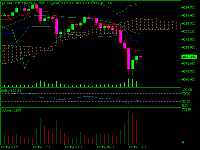 Chart XAUUSD, H1, 2025.11.14 16:03 UTC, Exness Technologies Ltd, MetaTrader 5, Real