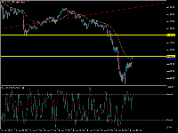 Chart XAUUSD, M5, 2025.11.14 15:52 UTC, HF Markets (SV) Ltd., MetaTrader 5, Demo