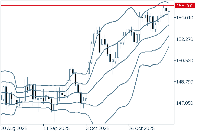 图表 USDJPY, D1, 2025.11.15 12:47 UTC, FXON Ltd, MetaTrader 5, Real