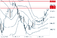 图表 USDJPY, W1, 2025.11.15 12:46 UTC, FXON Ltd, MetaTrader 5, Real