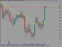 Chart EURUSD, M5, 2025.11.17 16:02 UTC, FundedNext Ltd, MetaTrader 5, Real