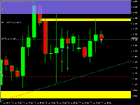 Chart GBPUSD, H4, 2025.11.17 15:55 UTC, Evalanch Ltd., MetaTrader 5, Demo