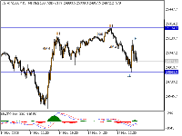 Chart USTech100, M15, 2025.11.17 16:01 UTC, Teletrade D.J. LLC, MetaTrader 5, Demo
