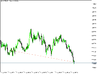 Chart XAUUSDb, M1, 2025.11.17 16:06 UTC, AMarkets LLC, MetaTrader 5, Real