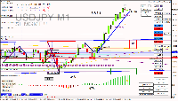 Graphique USDJPY, M1, 2025.09.24 08:36 UTC, Raw Trading Ltd, MetaTrader 4, Real