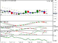 Chart EURCAD, D1, 2025.11.18 22:56 UTC, FBS Markets Inc., MetaTrader 5, Demo