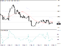Chart EURGBP, H1, 2025.11.18 22:48 UTC, InstaFinance Ltd, MetaTrader 4, Demo